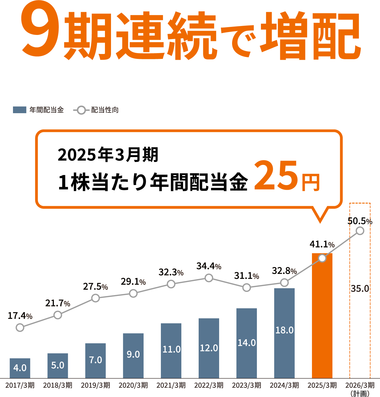 トップ3